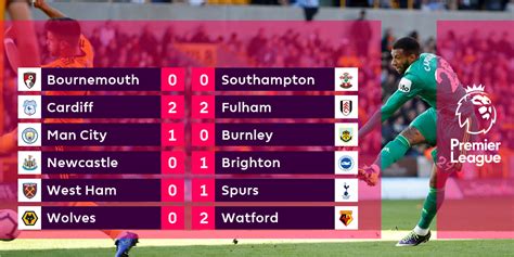 www.xscores.com livescore|England Premier League Scores .